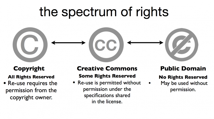 copyright diagram