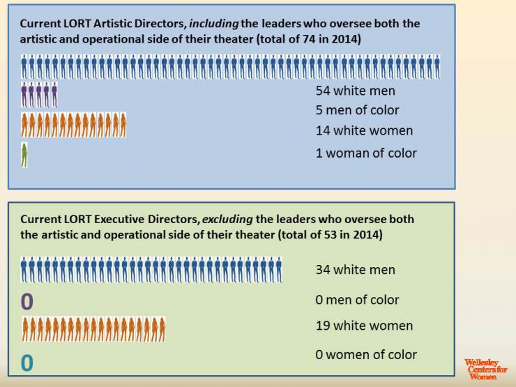 femal artistic director and executive directors infographic
